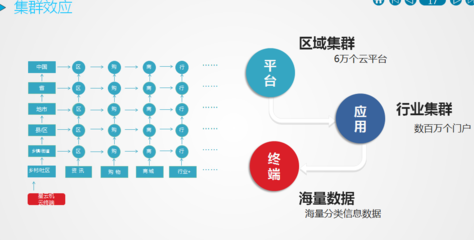 智能云终端与北斗星云机的服务及特点