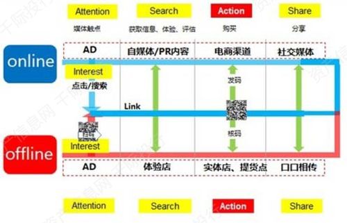 反垄断浪潮下的新起点 电子商务技术开发的下一个篇章
